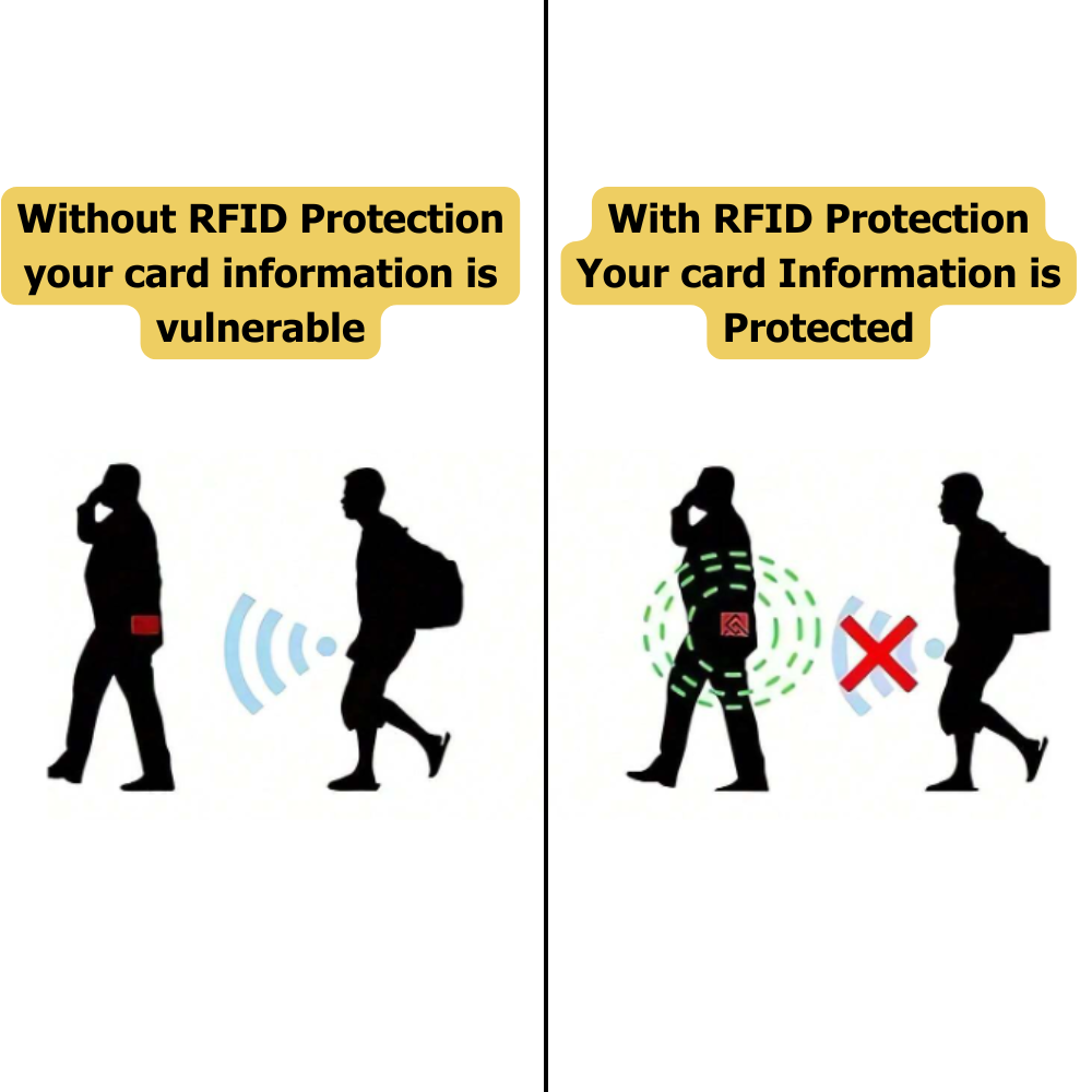 5-Piece RFID Blocking Card Holder – Ultimate Protection for Your Cards!